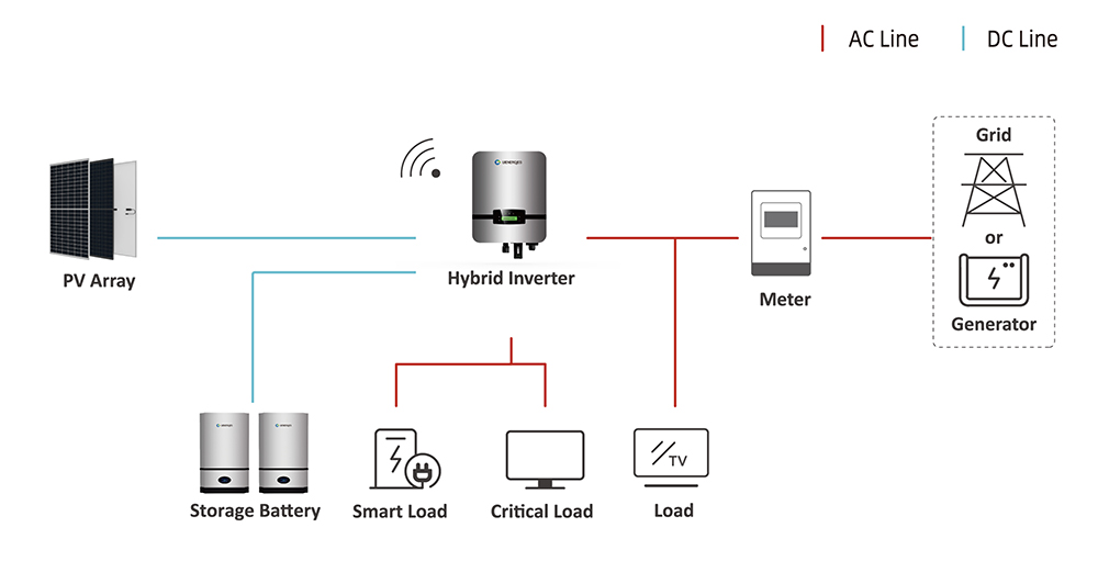 10Kwh Powerwall Supplier